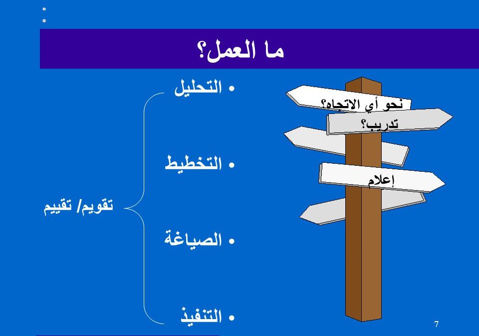 التخطيط للمشاريع تخطيط المشاريع